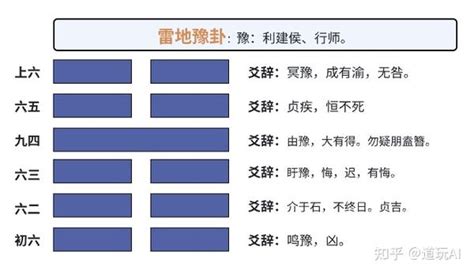 雷地卦|雷地豫卦爻辞动爻解读,易经雷地豫卦原文卦辞爻辞卦象解读